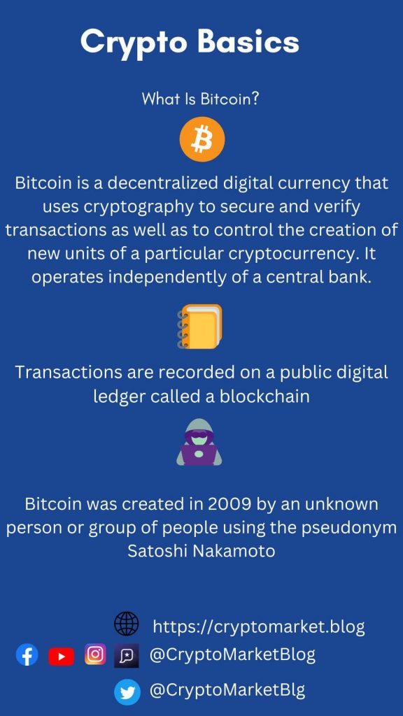 What is bitcoin