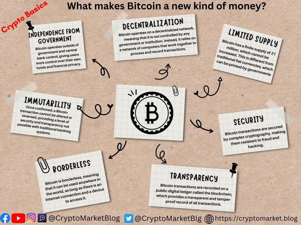 What makes Bitcoin a new kind of money?